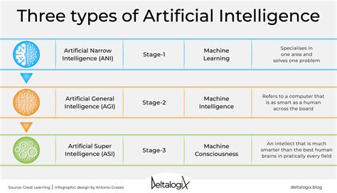 powered by: article friendly total articles|Development of an artificial intelligence model for predicting .